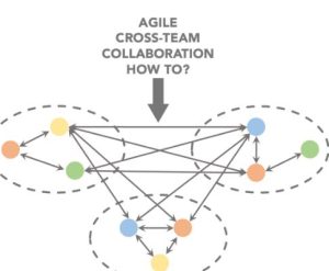 How Does Agile Team Collaboration Work?
